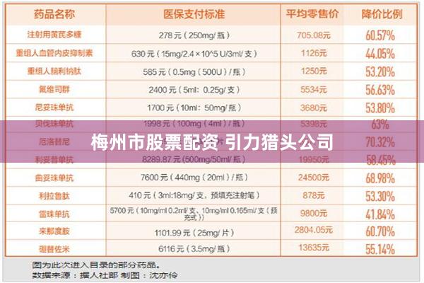 梅州市股票配资 引力猎头公司