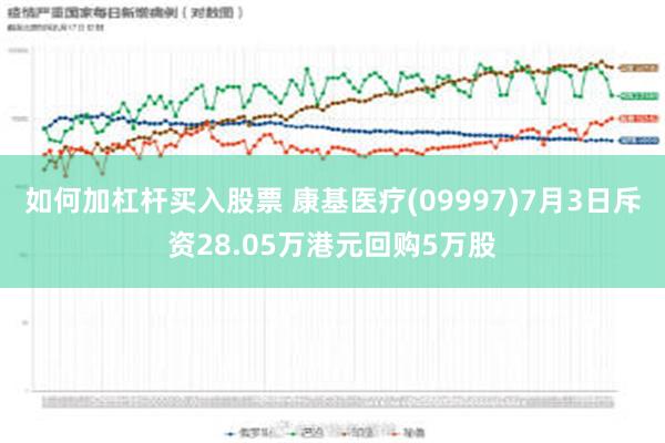 如何加杠杆买入股票 康基医疗(09997)7月3日斥资28.05万港元回购5万股