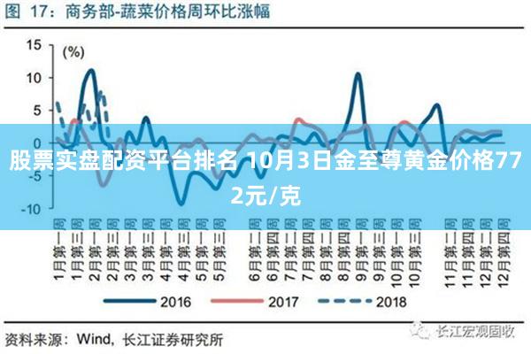 股票实盘配资平台排名 10月3日金至尊黄金价格772元/克