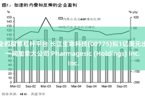 安全的股票杠杆平台 长江生命科技(00775)拟1亿美元出售一间加拿大公司 Pharmagesic (Holdings) Inc.