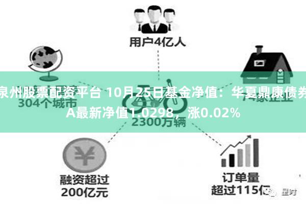 泉州股票配资平台 10月25日基金净值：华夏鼎康债券A最新净值1.0298，涨0.02%