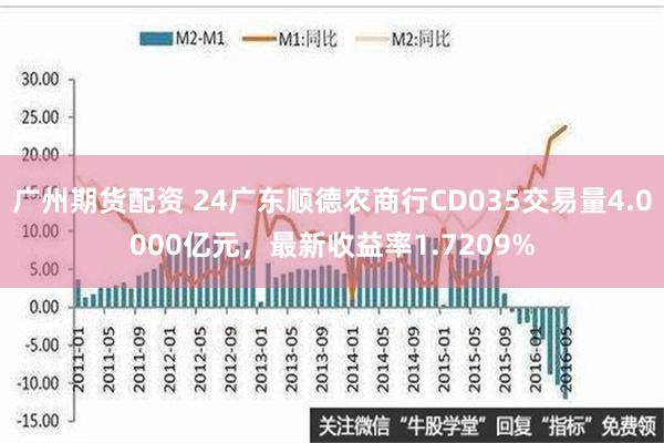 广州期货配资 24广东顺德农商行CD035交易量4.0000亿元，最新收益率1.7209%