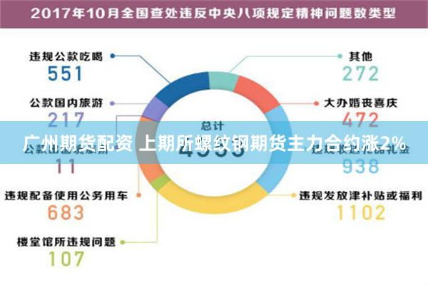 广州期货配资 上期所螺纹钢期货主力合约涨2%