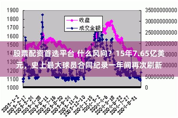 股票配资首选平台 什么风向？15年7.65亿美元，史上最大球员合同纪录一年间再次刷新