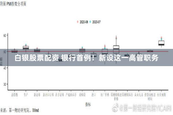 白银股票配资 银行首例！新设这一高管职务