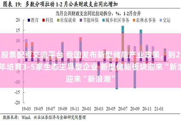 股票配资交流平台 我国发布新型储能产业政策，到2027年培育3-5家生态主导型企业 新型储能板块迎来“新浪潮”